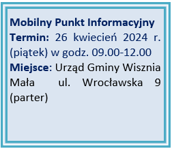 obraz na stronie Bezpłatne konsultacje w UGWM w zakresie pozyskania dotacji UE - Mobilny Punkt Informacyjnych Funduszy UE